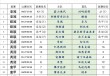 竞彩足球胜负彩足球推荐(竞彩足球比赛推荐分析预测)