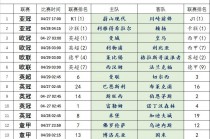 竞彩足球胜负彩足球推荐(竞彩足球比赛推荐分析预测)