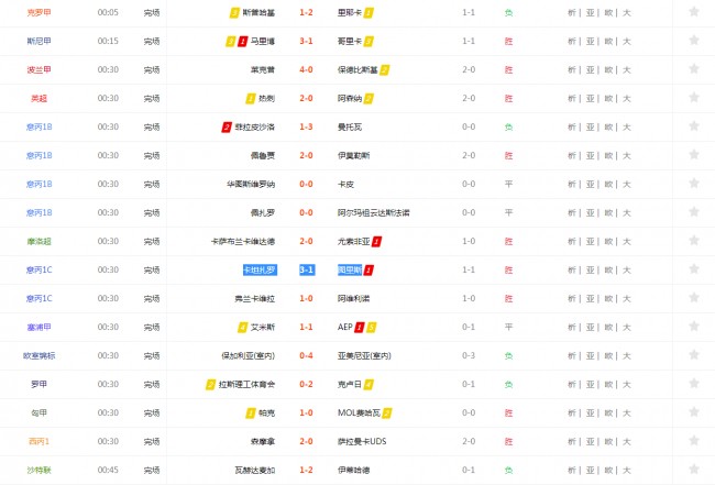 足球指数(足球指数是什么意思怎么看)  第2张