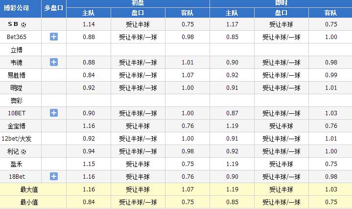 今日足球比赛预测与推荐(今日足球比赛预测与推荐实单最新)  第1张