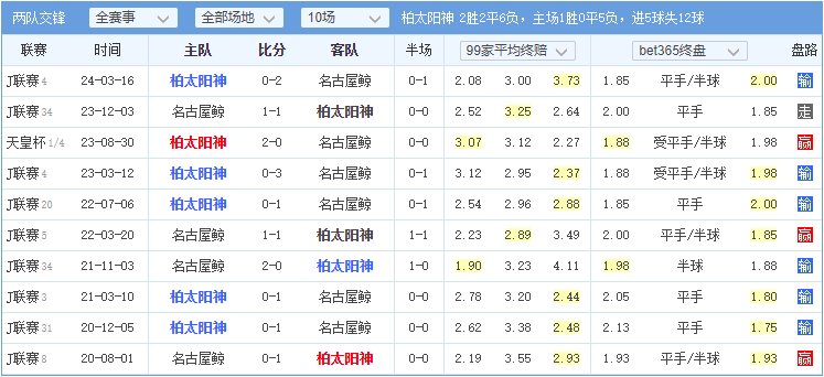 今日足球比赛预测与推荐(今日足球比赛预测与推荐实单最新)  第2张