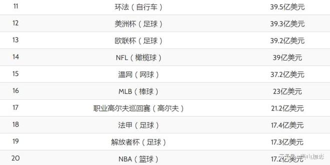 足球篮球奥运会排名(奥运会足球篮球比赛时间)，奥运会足球篮球比赛时间及排名揭晓  第2张