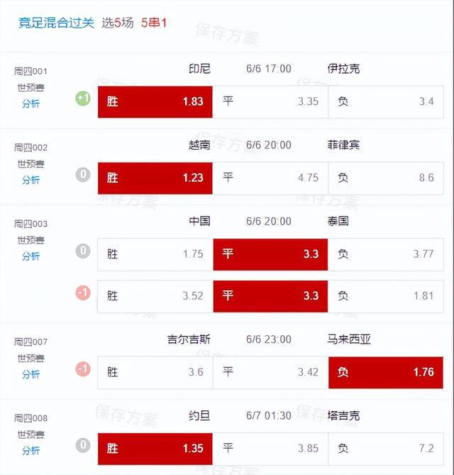伊拉克vs约旦比分(伊拉克vs约旦比分预测分析)，伊拉克与约旦足球对决，比分预测与结果分析  第2张