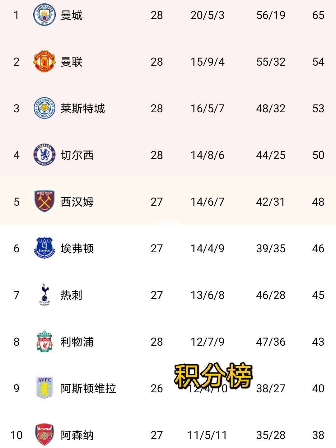 巴黎vs曼联战绩(巴黎vs曼联战绩比分)，巴黎圣日耳曼与曼联历史战绩对比  第1张