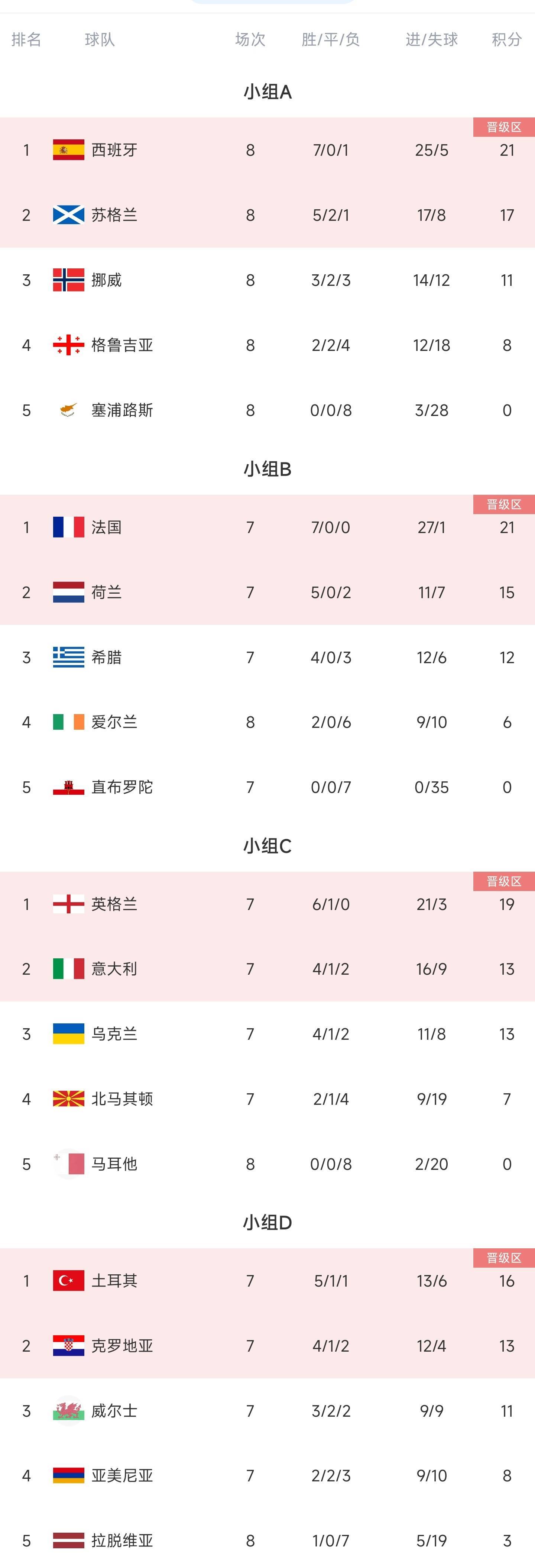 2024欧洲杯分组出线名额的简单介绍，2024欧洲杯分组出线名额解析  第2张