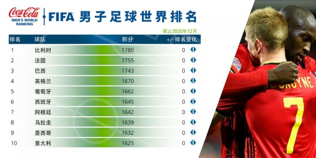 亚洲足球国家排名表格(亚洲足球国家排名表格最新)  第1张