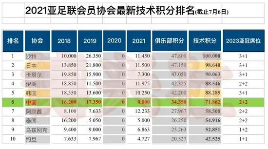 新浪体育中超联赛积分(新浪体育中超联赛积分榜最新)，新浪体育中超联赛积分榜最新排名，新浪体育中超联赛积分榜最新排名更新  第2张