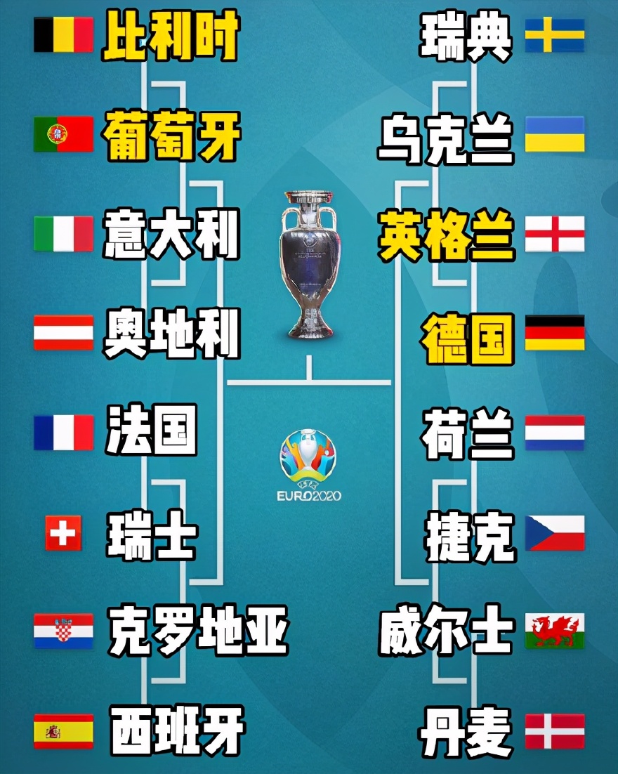 2024年欧洲杯各队赛程分析(2024年欧洲杯各队赛程分析结果)  第1张