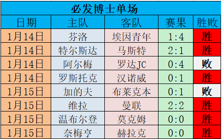 足球即时比分意甲(足球比分意甲积分榜)  第2张