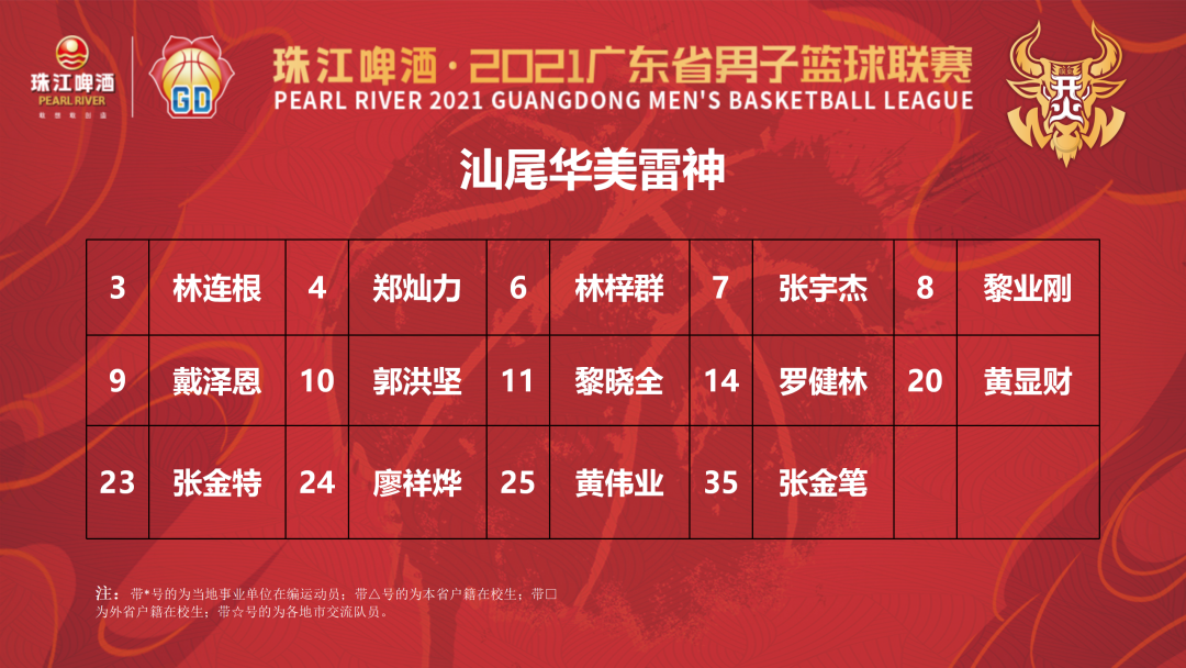福建vs广东比分(广东vs福建全场比赛录像视频)  第2张