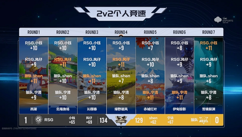 s即时比分(皇冠90vs即时比分)  第1张