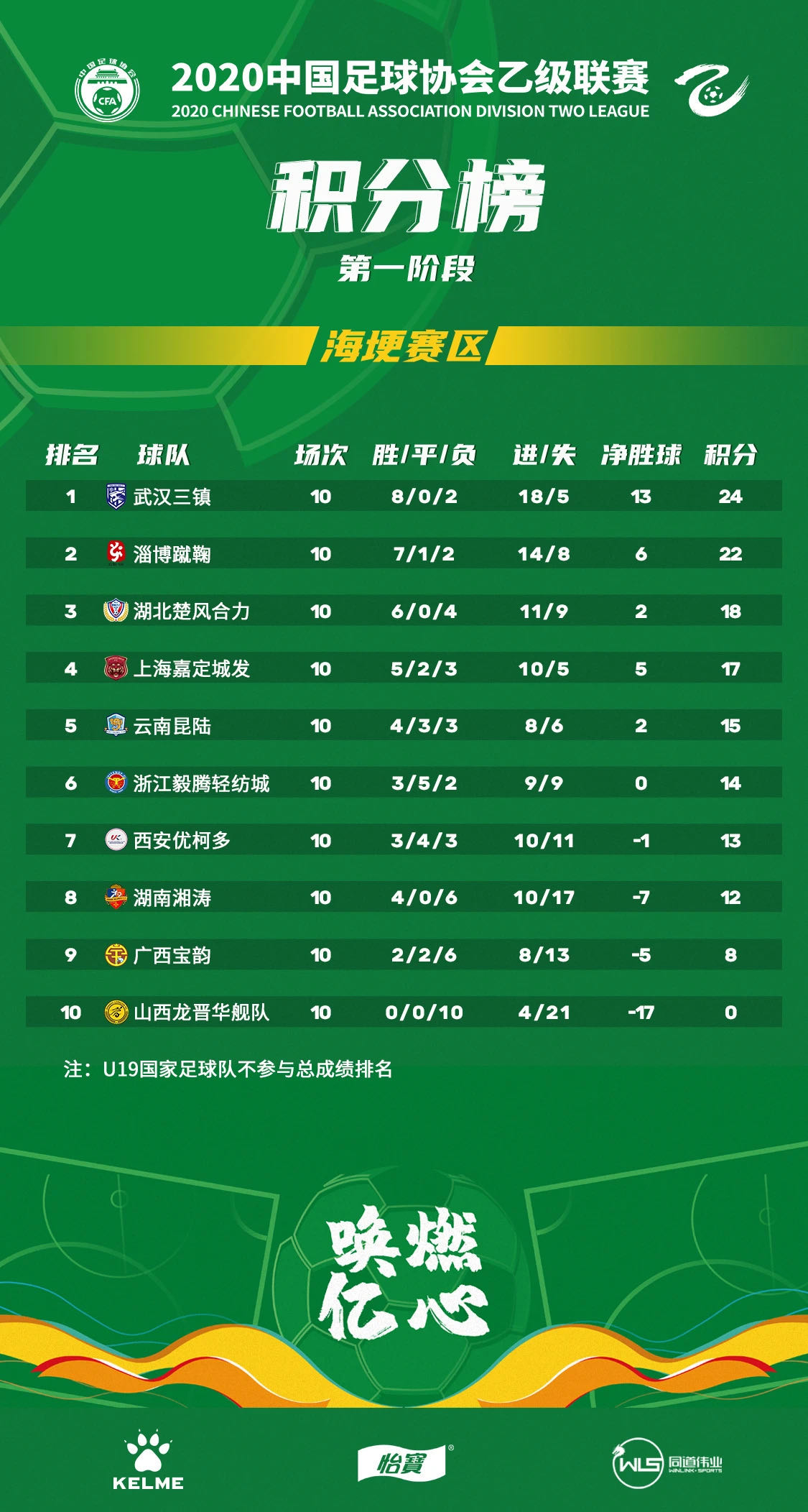 足球中乙球队排名(足球中乙球队排名榜)  第2张