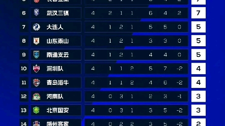 2012赛季中超联赛积分(2012赛季中超联赛积分多少)  第2张