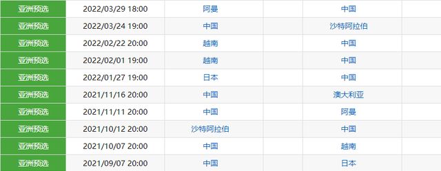 越南足球队薪金排名(越南足球队薪金排名榜)  第2张