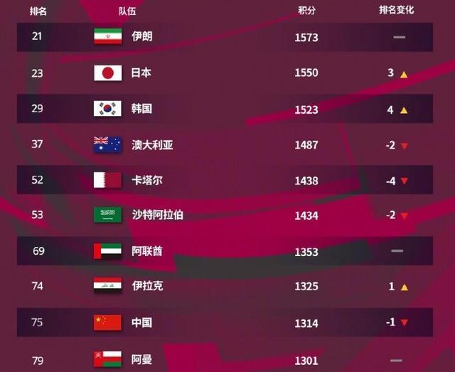 中国足球全局排名(中国足球全局排名第几)  第1张