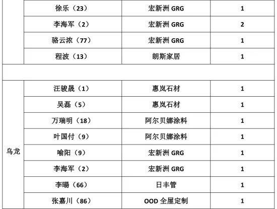 足球俱乐部精英进球排名(足球俱乐部精英进球排名前十)  第1张