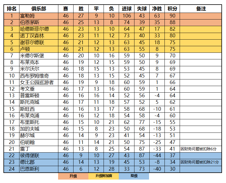 足球俱乐部精英进球排名(足球俱乐部精英进球排名前十)  第2张