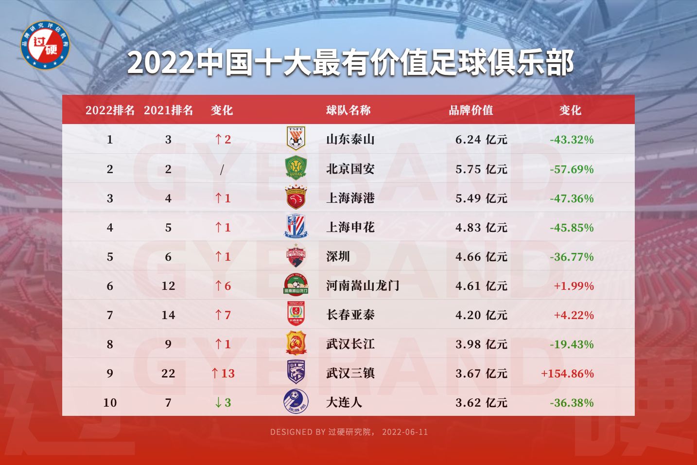中国早期足球排名(中国早期足球运动员)  第2张