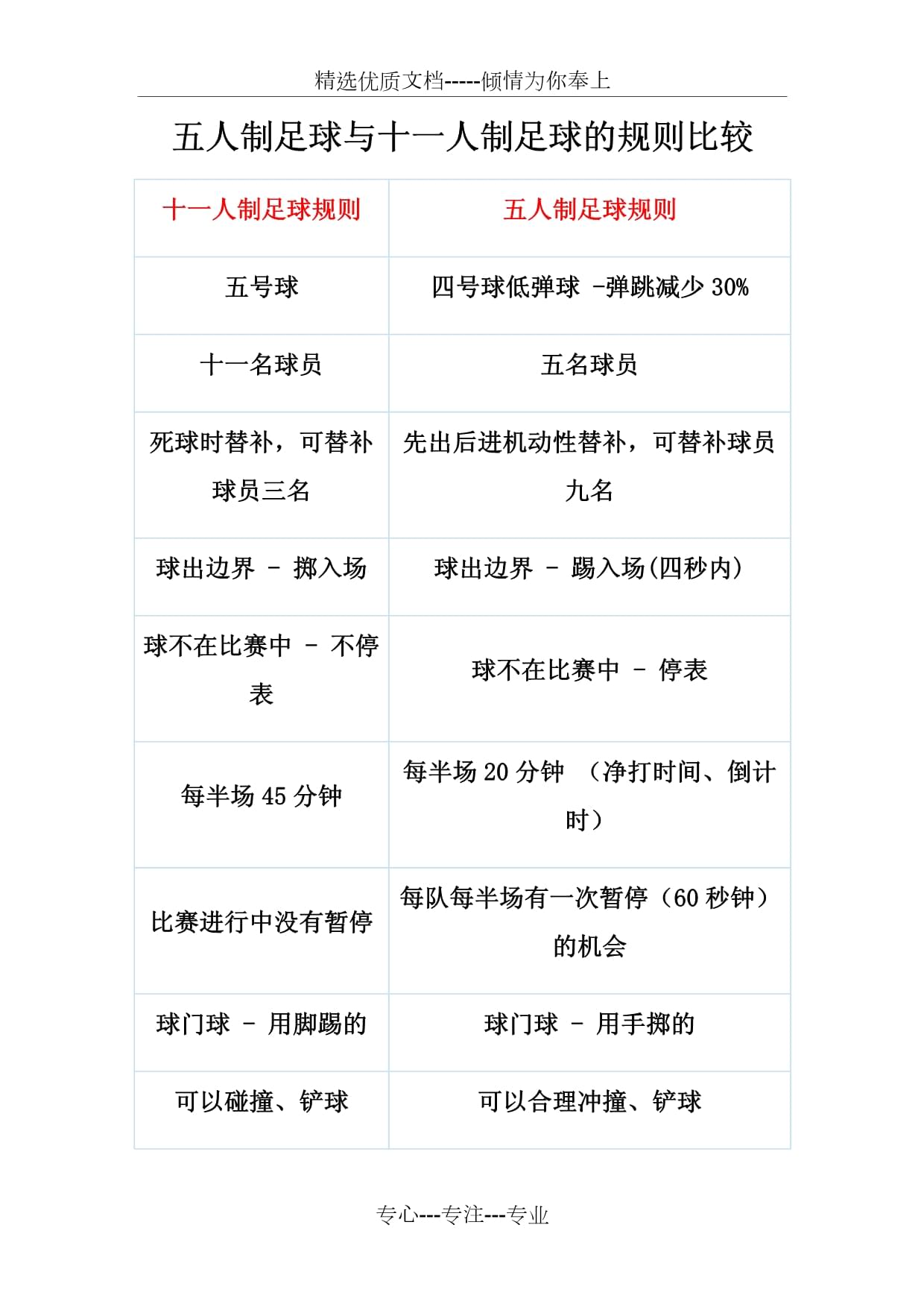 足球比赛程序(足球比赛背景与目的)  第1张