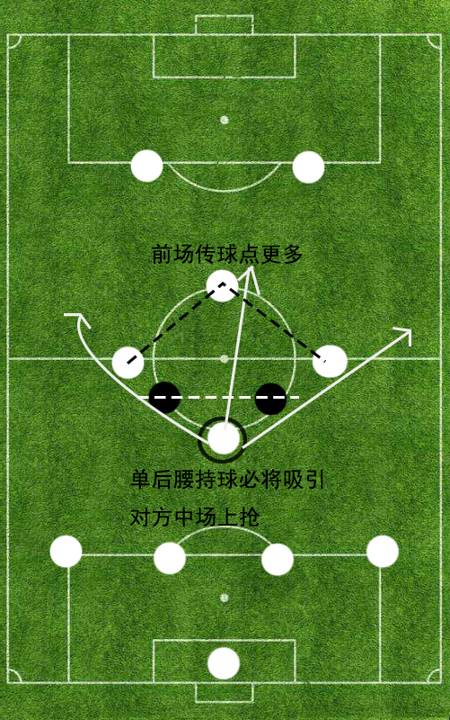 足球防守系统排名(足球防守技术统计表)  第1张