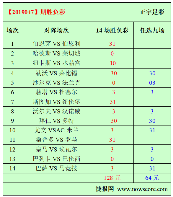 捷报足彩即时比分(捷报比分即时足球手机)  第2张