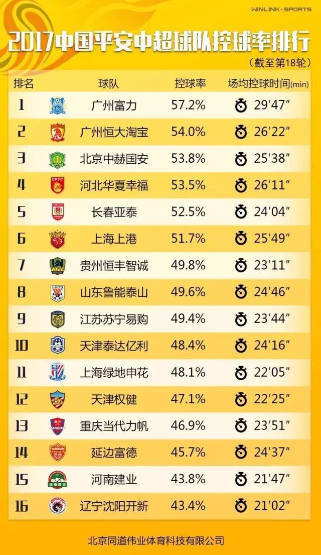 中超联赛2018总射手榜(中超联赛2018总射手榜单)  第1张