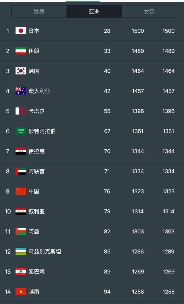 亚洲足球俱乐部排名全部(亚洲足球俱乐部排名全部球员)  第1张