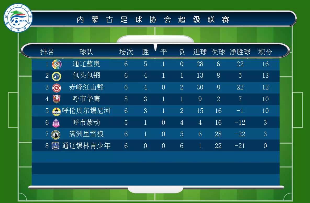 足球危险程度排名表(足球的危险进攻是什么意思)  第2张