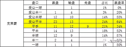 足球平手盘(足球平手盘谁是上盘)  第2张