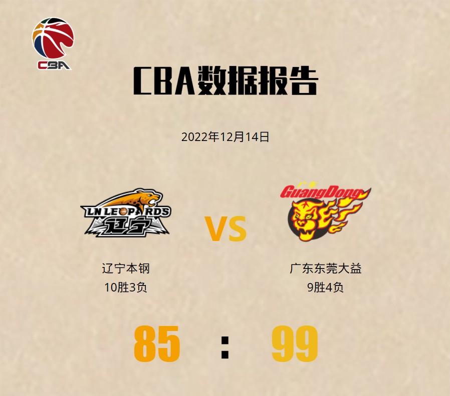 辽宁vs广东数据(辽宁vs广东2021数据)  第1张
