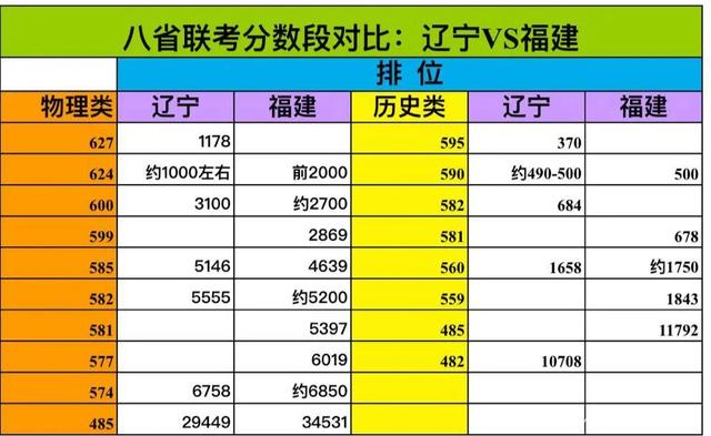 辽宁vs广东数据(辽宁vs广东2021数据)  第2张