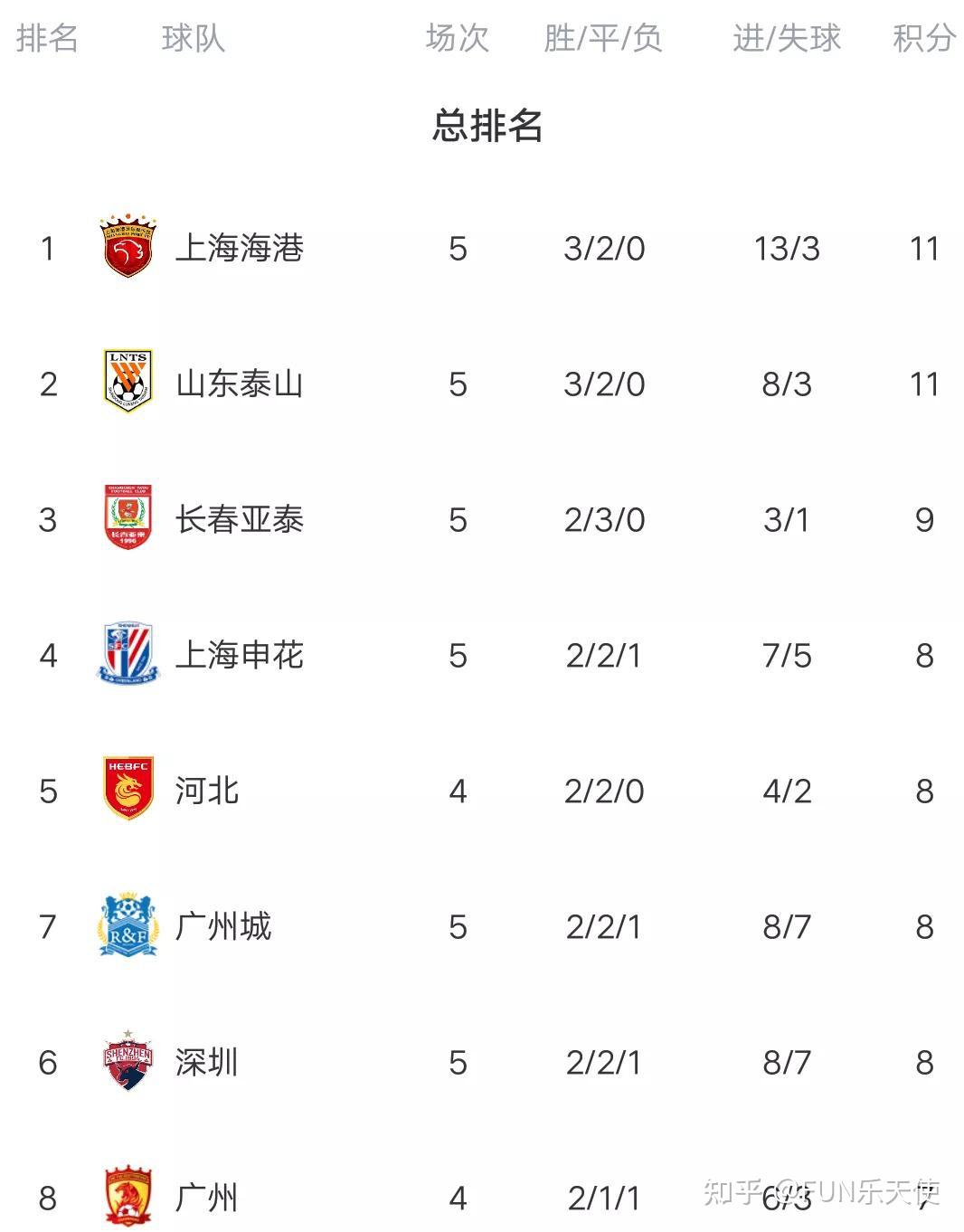 2018中超联赛更佳投票(2018中超联赛更佳投票结果)  第1张