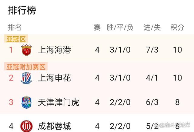 新赛季中超联赛排名(新赛季中超联赛各家俱乐部)  第1张