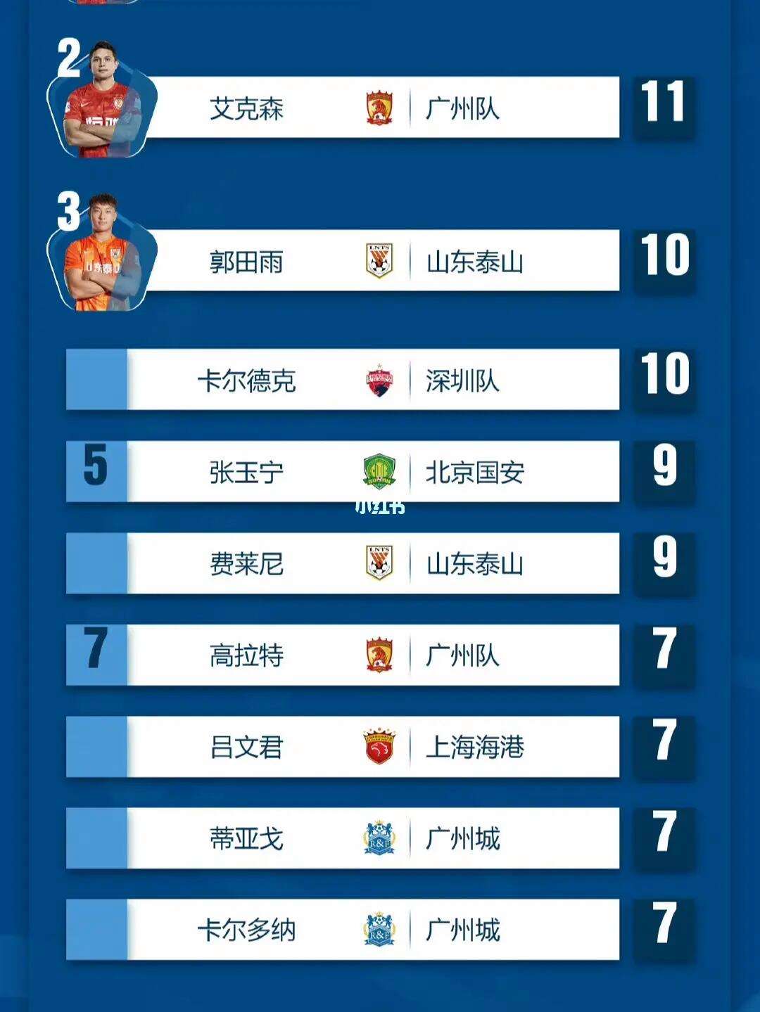 新赛季中超联赛排名(新赛季中超联赛各家俱乐部)  第2张