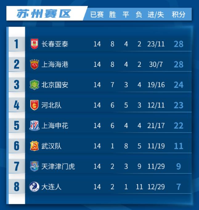 2019中超联赛竞赛规则(2019中超联赛竞赛规则详解)  第1张