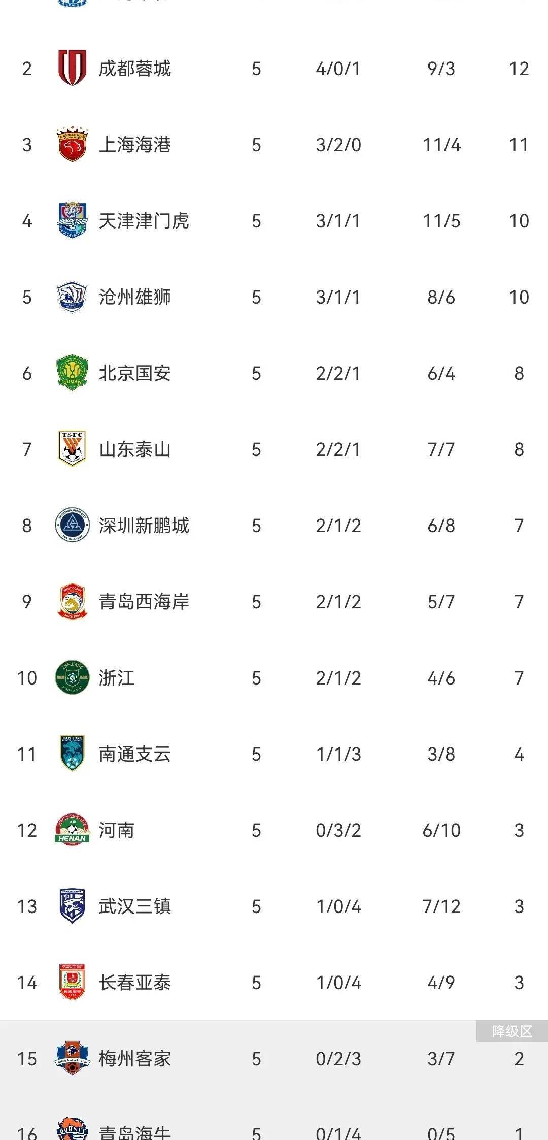 2019中超联赛竞赛规则(2019中超联赛竞赛规则详解)  第2张
