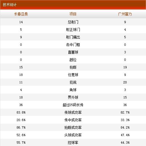 中超联赛怎么没有足彩(中超联赛app怎么没有了)  第2张