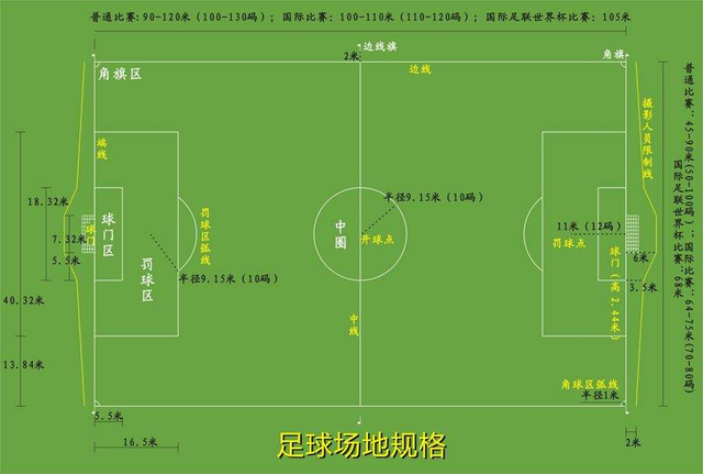 11人足球比赛规定(11人足球规则全部详细)  第2张