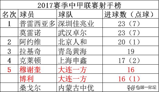 中超联赛历年降级队(2020中超降级几个队)  第2张