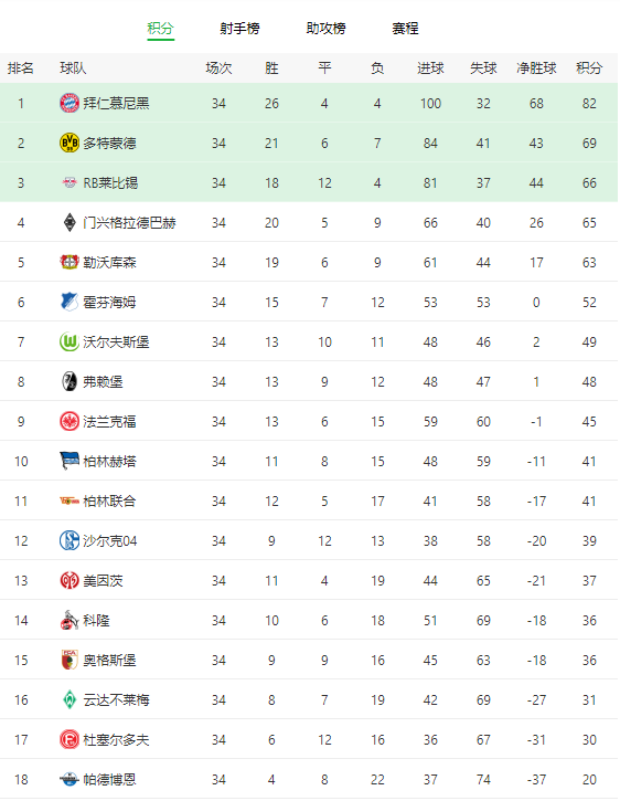 欧洲足球附加赛排名(欧洲足球锦标赛2021附加赛)  第2张