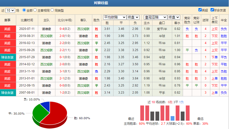 比分足球即时比分盘口(比分即时比分足球即时比分捷报网)  第1张
