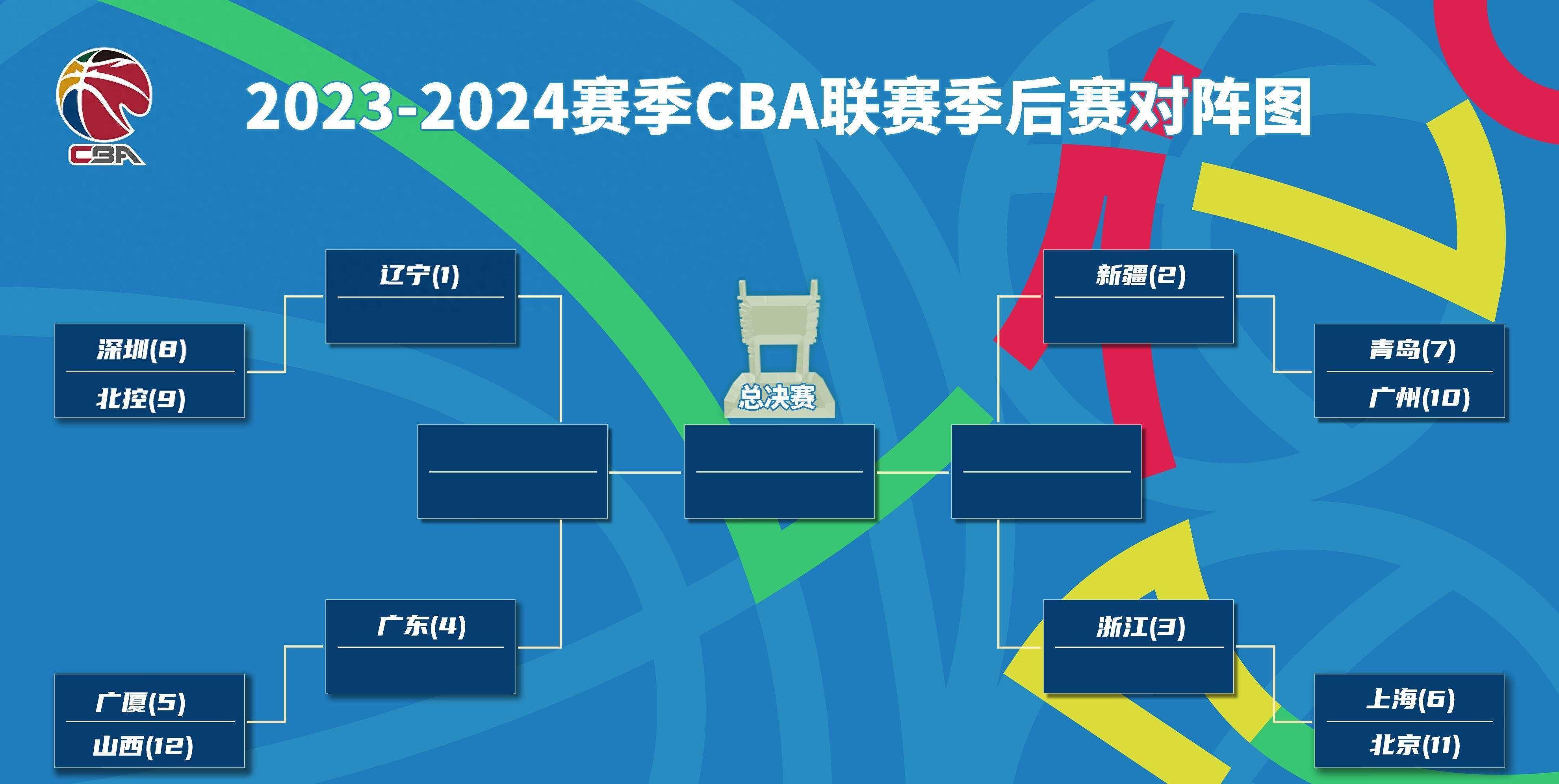 北控vs上海(北控vs上海回放24年1月25号)  第1张