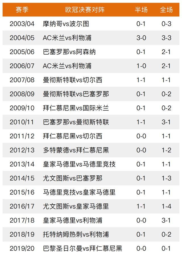 皇冠比分足球即时比分(皇冠比分足球比分即时比分90分钟vs!)  第1张