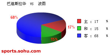 波图vs(波图VS阿森纳)  第1张