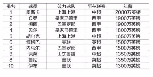 2017国家队足球排名(2017中国足球队员名字)  第2张