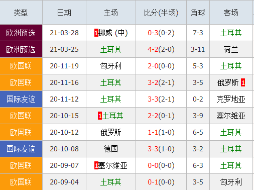土耳其vs俄罗斯比分(欧国联土耳其vs俄罗斯)  第2张
