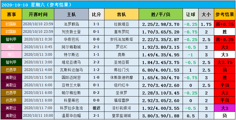 大数据分析足球软件排名(大数据分析足球软件排名榜)  第2张