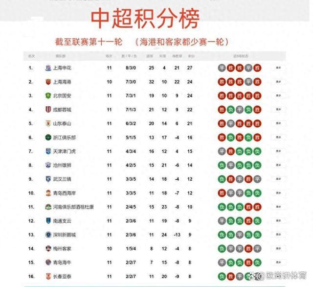 中超联赛冠军排名(中国中超联赛排行榜)  第1张