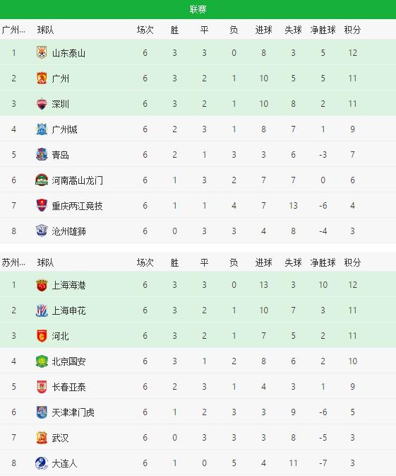 中超联赛积分榜排名(鲁能2024赛程一览表)  第2张
