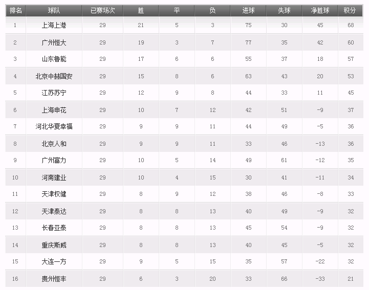 斯威中超联赛赛程表(斯威中超联赛赛程表格)  第2张
